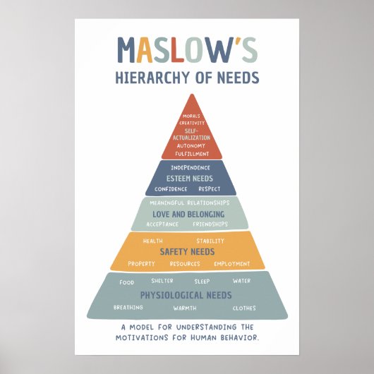 Maslow's hiërarchie van behoeften BoHo Classroom P Poster (Voorkant)