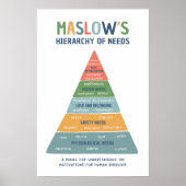 Maslow's hiërarchie van behoeften Bright Classroom Poster (Voorkant)