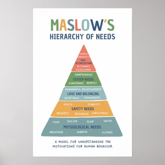 Maslow's hiërarchie van behoeften Bright Classroom Poster (Voorkant)