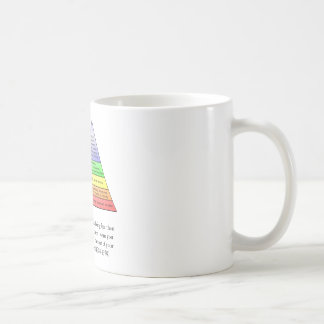 Maslow's hiërarchie van behoeften koffiemok