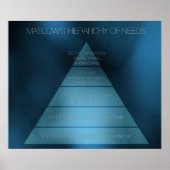 Maslow's hiërarchie van behoeften poster (Voorkant)