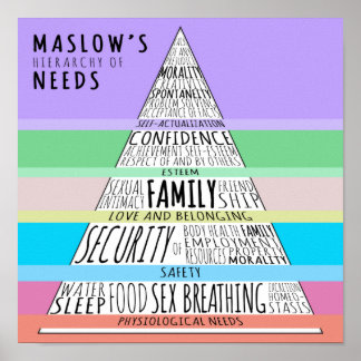 Maslow's hiërarchie van behoeften poster