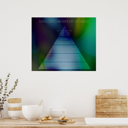 Maslow's hiërarchie van behoeften poster (Keuken)