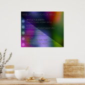 Maslow's hiërarchie van behoeften poster (Keuken)