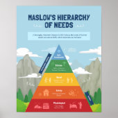 Maslow's hiërarchie van behoeften poster (Voorkant)