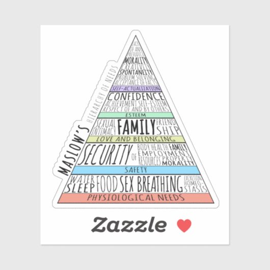 Maslow's hiërarchie van behoeften sticker (Vel)