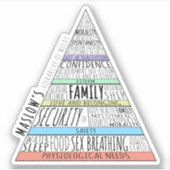 Maslow's hiërarchie van behoeften sticker (Voorkant)