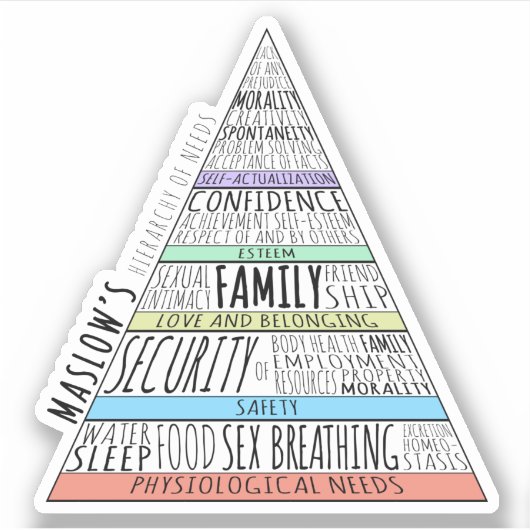 Maslow's hiërarchie van behoeften sticker (Voorkant)