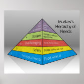 Maslow's hiërarchie van behoeften *UPDATED* Poster (Voorkant)