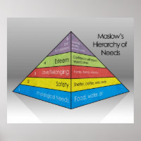 Maslow's hiërarchie van behoeften *UPDATED*