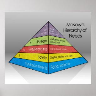 Maslow's hiërarchie van behoeften *UPDATED* Poster