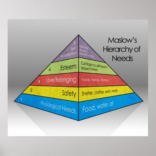 Maslow's hiërarchie van behoeften *UPDATED* Poster (Voorkant)