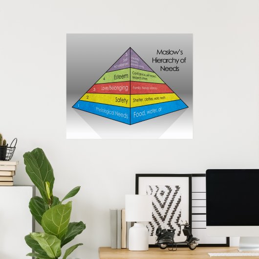 Maslow's hiërarchie van behoeften *UPDATED* Poster (Thuiskantoor)