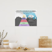 Maslow's Hiërarchie van het Poster Psych van de Kl (Keuken)