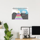 Maslow's Hiërarchie van het Poster Psych van de Kl (Thuiskantoor)