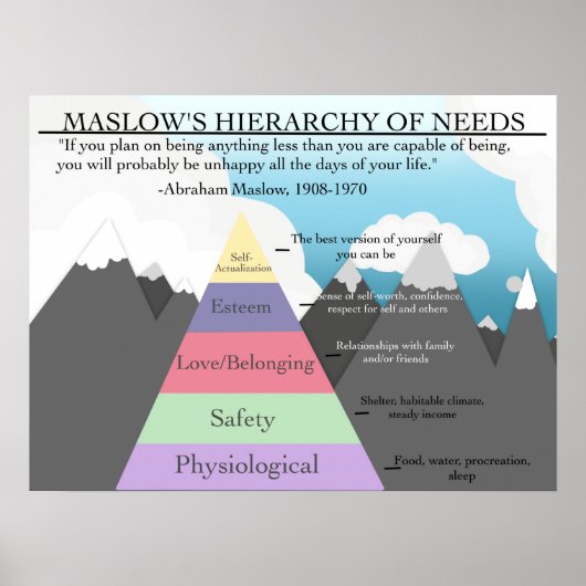 Maslow's Hiërarchie van het Poster Psych van de Kl (Voorkant)