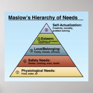 Maslow's hiërarchie van het Poster van de Needs Cl
