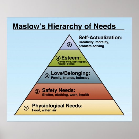 Maslow's hiërarchie van het Poster van de Needs Cl (Voorkant)