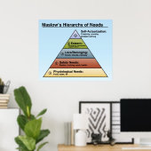 Maslow's hiërarchie van het Poster van de Needs Cl (Thuiskantoor)