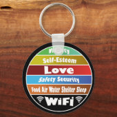 Maslow's hierarchy of needs sleutelhanger (Voorkant)