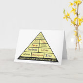 Maslow's Hierarcy of Student Nurse Needs Kaart (Gele Bloem)