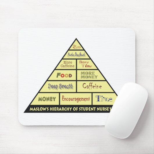 Maslow's Hierarcy of Student Nurse Needs Muismat (Met muis)