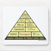 Maslow's Hierarcy of Student Nurse Needs Muismat (Voorkant)