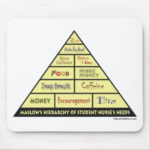Maslow's Hierarcy of Student Nurse Needs Muismat