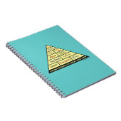 Maslows Hierarcy of Student Nurse Needs Notitieboek (Rechterzijde)