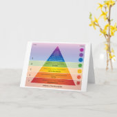 Maslow's piramide of Needs Diagram / Chart Kaart (Gele Bloem)