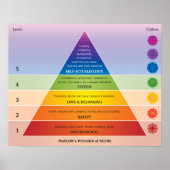 Maslow's piramide of Needs Diagram / Chart Poster (Voorkant)
