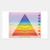 Maslow's piramide of Needs Diagram / Chart Rechthoekige Sticker (Voorkant)