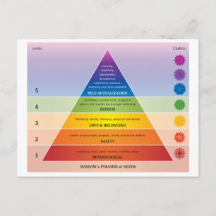 Maslow's piramide of Needs Diagram / Grafiek Briefkaart