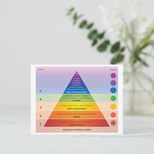 Maslow's Piramide van Behoeften Diagram / Grafiek  Briefkaart (Staand voorkant)