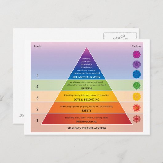 Maslow's Piramide van Behoeften Diagram / Grafiek  Briefkaart (Voorkant / Achterkant)