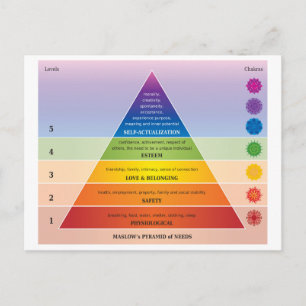 Maslow's Piramide van Behoeften Diagram / Grafiek Briefkaart