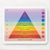 Maslow's Pyramid of Needs Diagram / Chart Muismat (Voorkant)