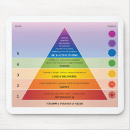 Maslow's Pyramid of Needs Diagram / Chart Muismat
