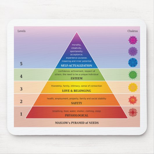 Maslow's Pyramid of Needs Diagram / Chart Muismat (Voorkant)