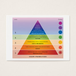 Maslow's Pyramid of Needs Diagram / Chart Visitekaartje