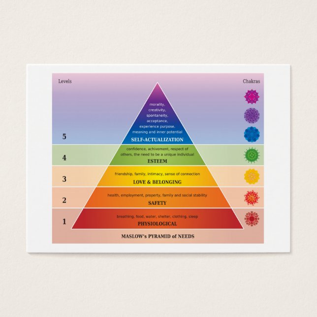 Maslow's Pyramid of Needs Diagram / Chart Visitekaartje (Voorkant)