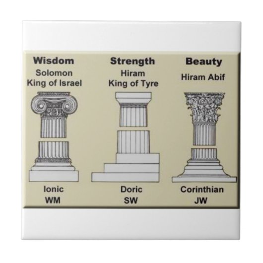 masonstaanders tegeltje (Voorkant)