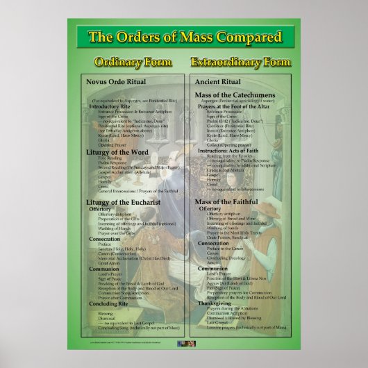 Massa-vergelijking Poster (Voorkant)