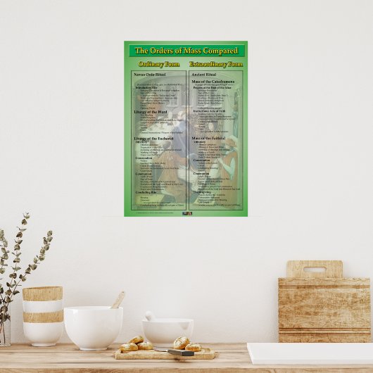 Massa-vergelijking Poster (Keuken)