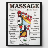 Massage Thai Foot ~ Reflexology-kaart Fotoplaat (Voorkant)