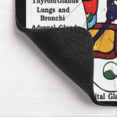 Massage Thai Foot ~ Reflexology-kaart Muismat (Hoek)