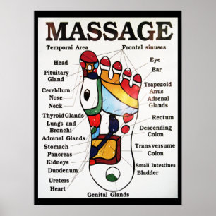 Massage Thai Foot ~ Reflexology-kaart Poster