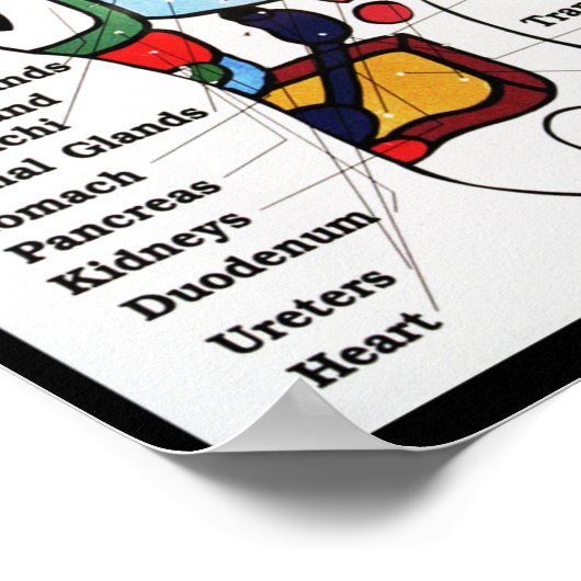 Massage Thai Foot ~ Reflexology-kaart Poster (Hoek)