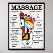 Massage Thai Foot ~ Reflexology-kaart Poster (Voorkant)