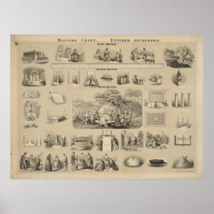 Master-kaart. Opgenomen leerling [?] Poster